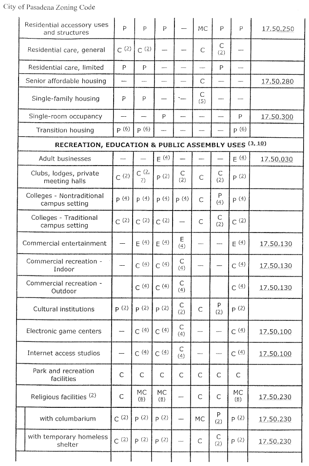 (CITY OF PASADENA ZONING CODE)